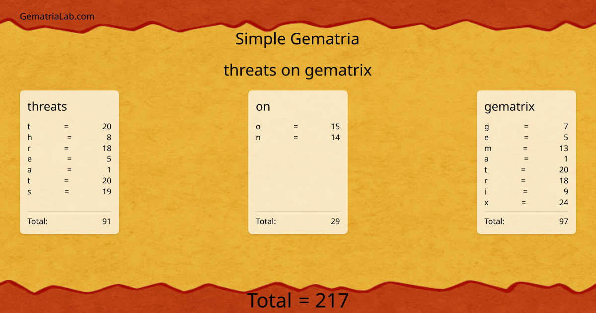 threats on gematrix in simple Gematria